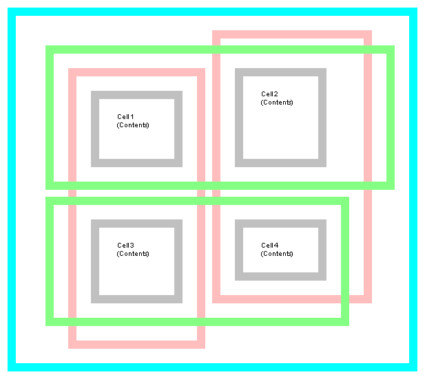 Css Table Td Rowspan