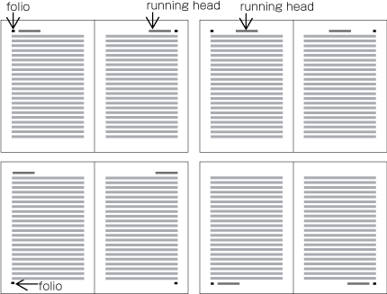 Figure 1-29 Typical positioning of running heads and folios in horizontal composition