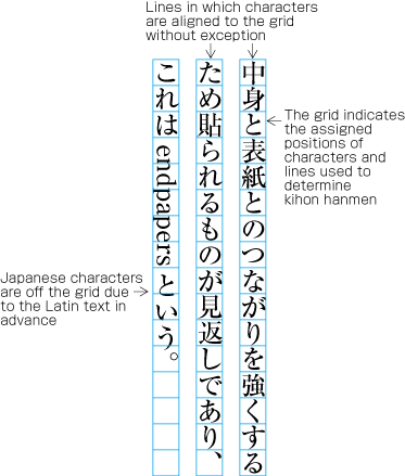 Positioning of a mix of Western and Japanese letters in a line