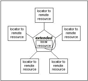内连的扩展链接的例图
