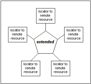 外连的扩展链接的例图