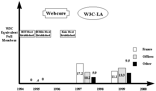 W3C-LA Final Report, May 1999