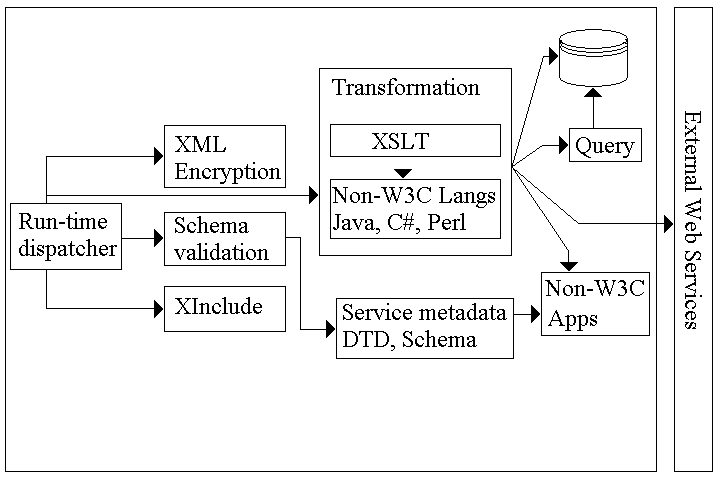 Module connection diagram