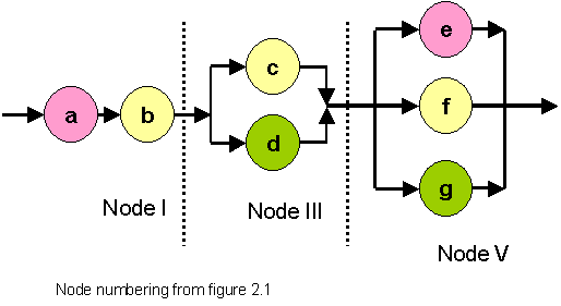 message path