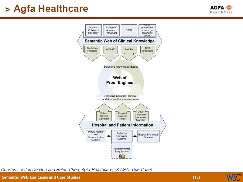 See the file text12.html for the textual representation of this slide