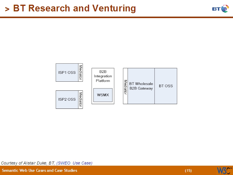 See the file text14.html for the textual representation of this slide