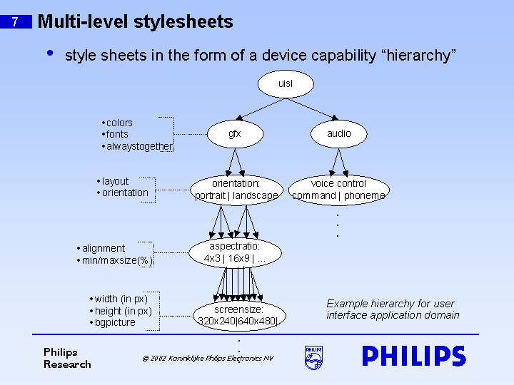 multi level ( hierarchical ) stylesheets, different levels of device capability abstraction