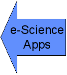 e-Science Apps