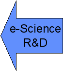 e-Science R and D