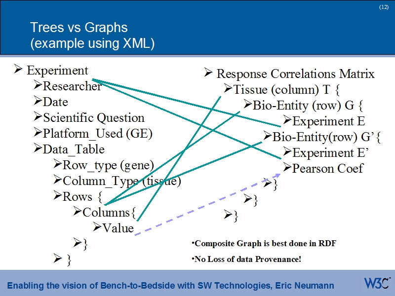 See the file text11.html for the textual representation of this slide