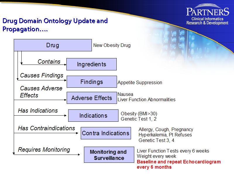 See the file text12.html for the textual representation of this slide