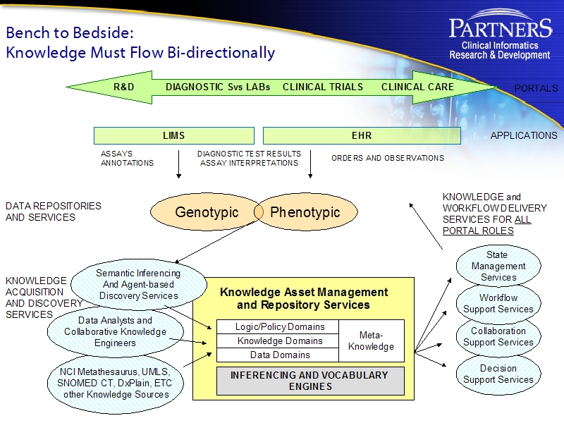 See the file text13.html for the textual representation of this slide