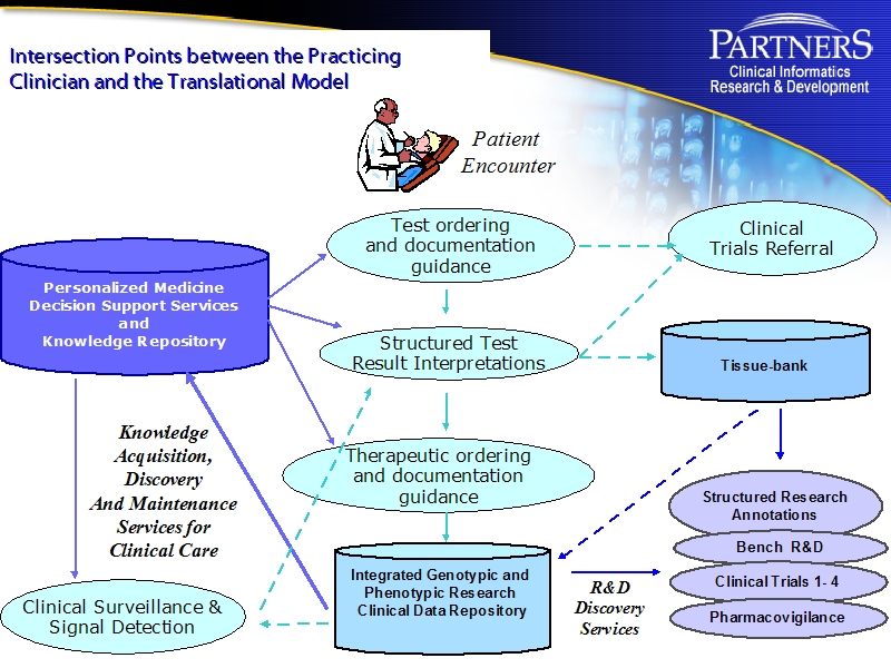 See the file text4.html for the textual representation of this slide