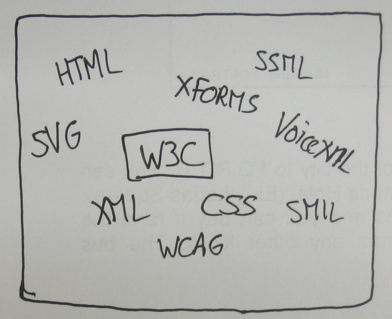 W3C Specifications