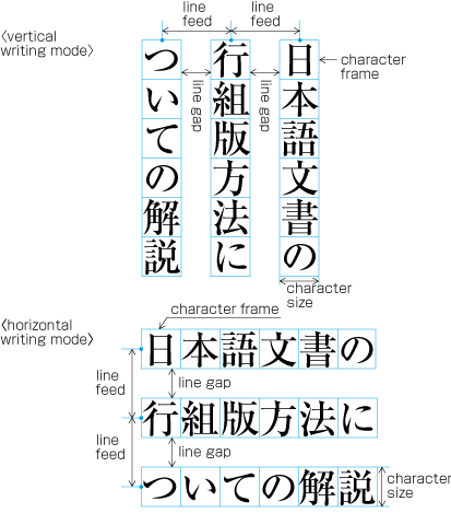 Requirements of Japanese Text Layout (English version)