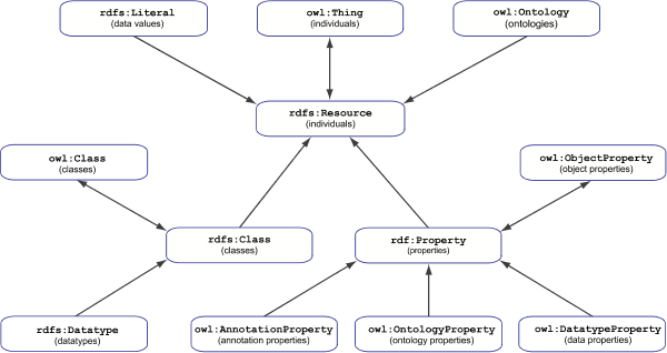 owl-2-web-ontology-language-rdf-based-semantics