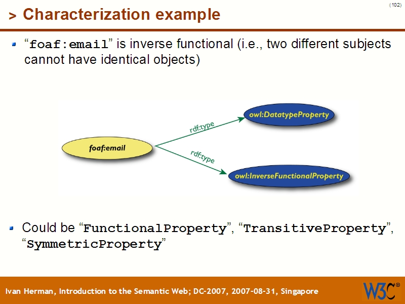 See the file text101.html for the textual representation of this slide