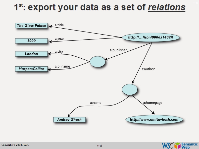 See the file text15.html for the textual representation of this slide