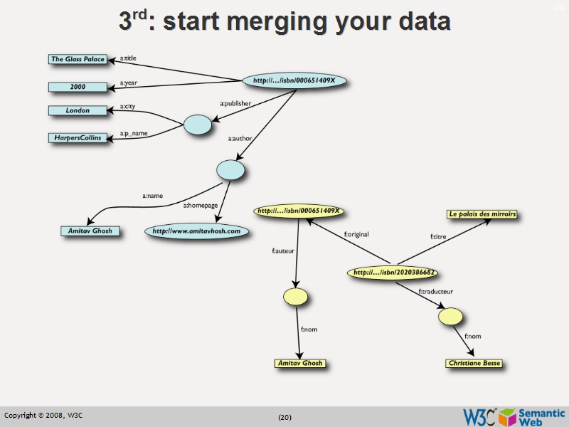 See the file text19.html for the textual representation of this slide