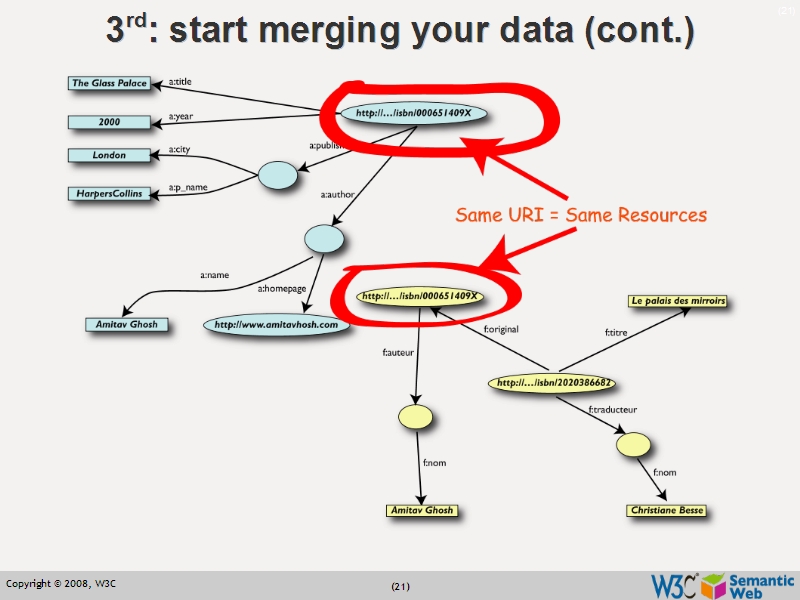 See the file text20.html for the textual representation of this slide