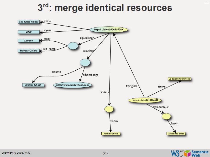 See the file text21.html for the textual representation of this slide