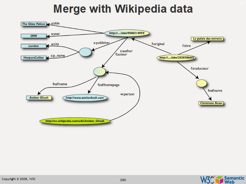 See the file text27.html for the textual representation of this slide