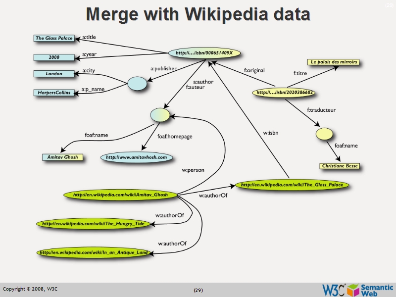 See the file text28.html for the textual representation of this slide