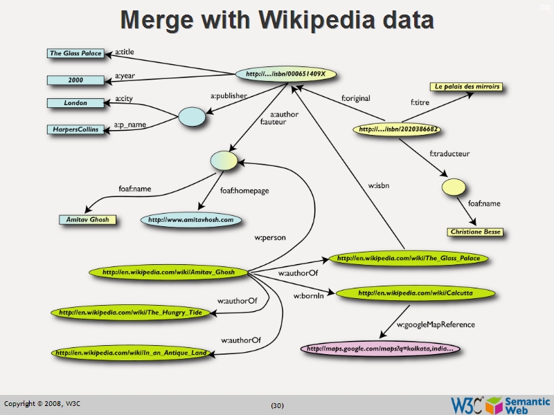 See the file text29.html for the textual representation of this slide