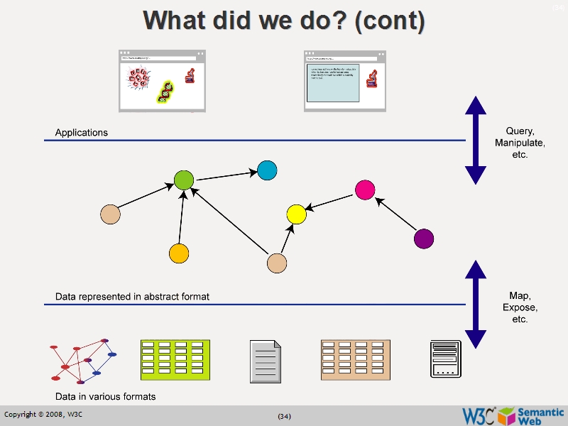 See the file text33.html for the textual representation of this slide