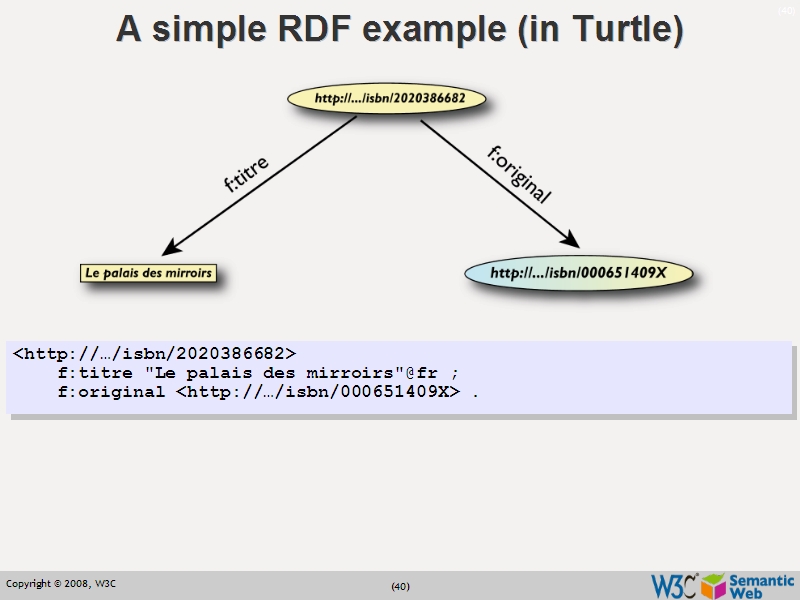 See the file text39.html for the textual representation of this slide