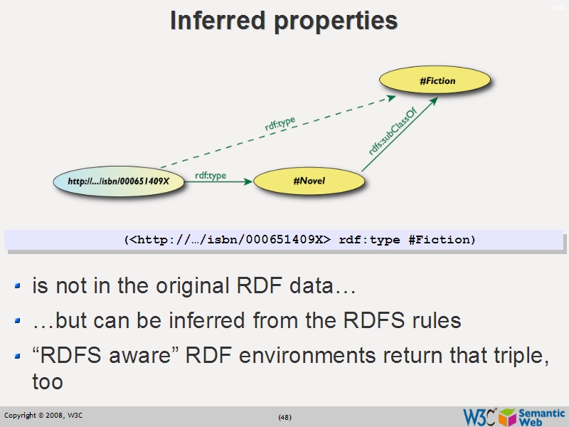 See the file text47.html for the textual representation of this slide