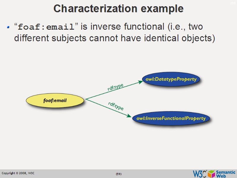 See the file text58.html for the textual representation of this slide