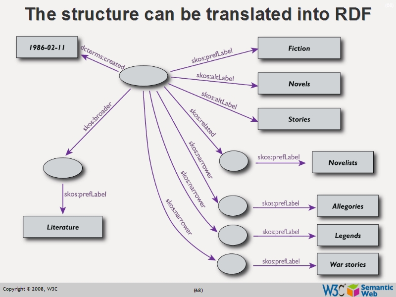 See the file text67.html for the textual representation of this slide