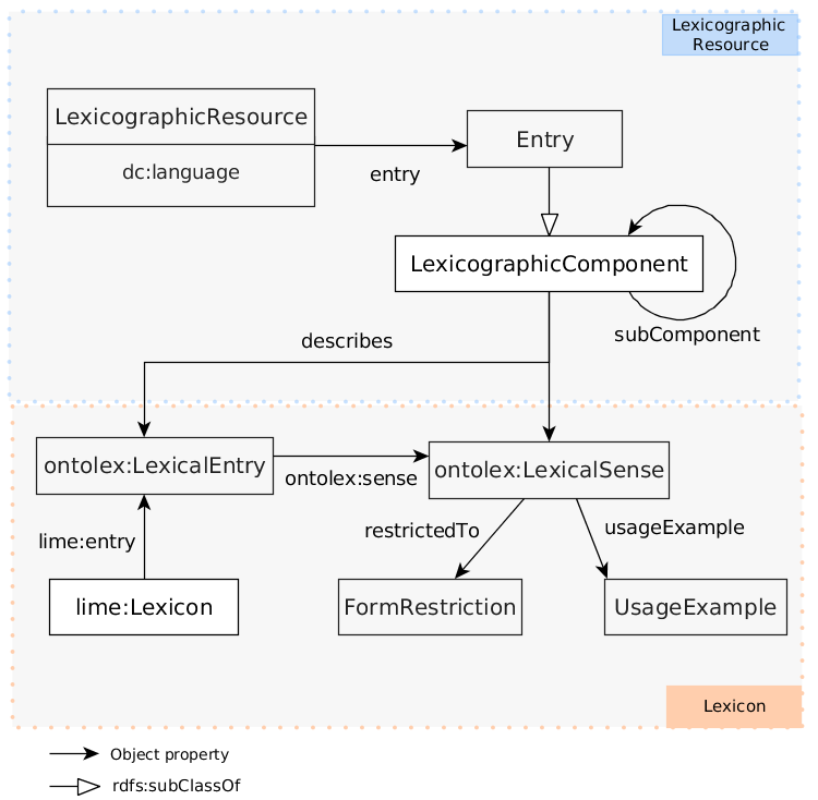 CORPUS-BASED LEXICOGRAPHIC RESOURCES FOR TRANSLATORS: AN OVERVIEW