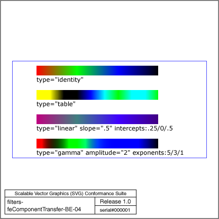 PNG file filters-feComponentTransfer-BE-04, which shows the correct result as a raster image