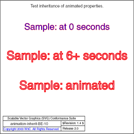 PNG file animation-inherit-BE-10.png, which shows the correct result as a raster image
