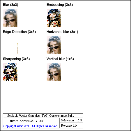 PNG file filters-convolve-BE-06.png, which shows the correct result as a raster image
