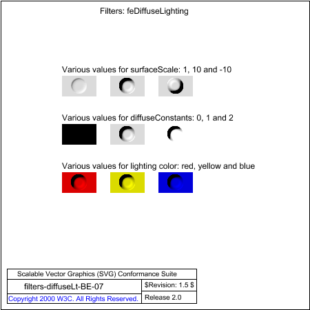 PNG file filters-diffuseLt-BE-07.png, which shows the correct result as a raster image