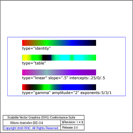 PNG file filters-transfer-BE-04.png, which shows the correct result as a raster image