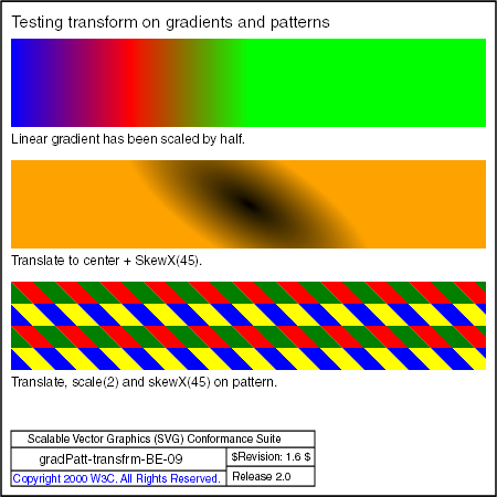PNG file gradPatt-transfrm-BE-09.png, which shows the correct result as a raster image