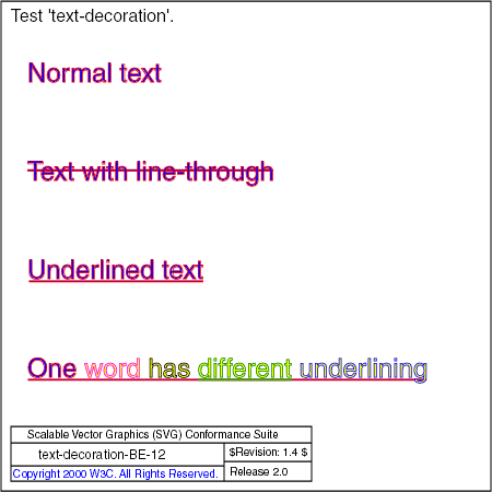 PNG file text-decoration-BE-12.png, which shows the correct result as a raster image