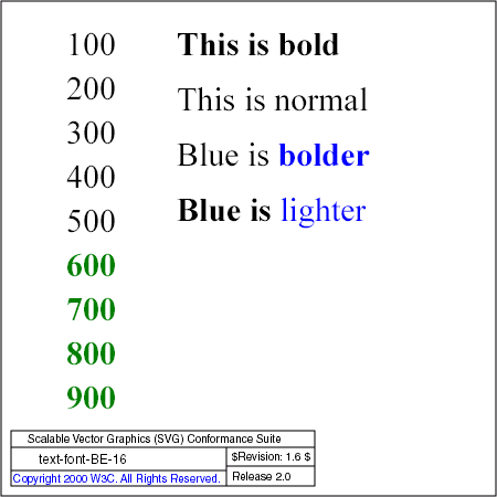 PNG file text-font-BE-16.png, which shows the correct result as a raster image