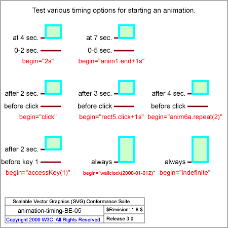 PNG file animation-timing-BE-05.png, which shows the correct result as a raster image