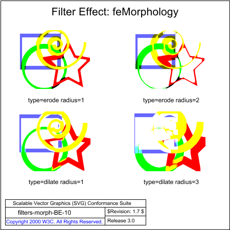PNG file filters-morph-BE-10.png, which shows the correct result as a raster image