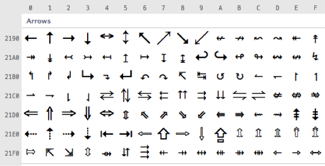Стрелка код. Стрелочка юникод. Символ стрелочки код. Таблица символов стрелки. Символ стрелка Unicode.