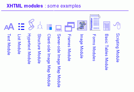 html modules