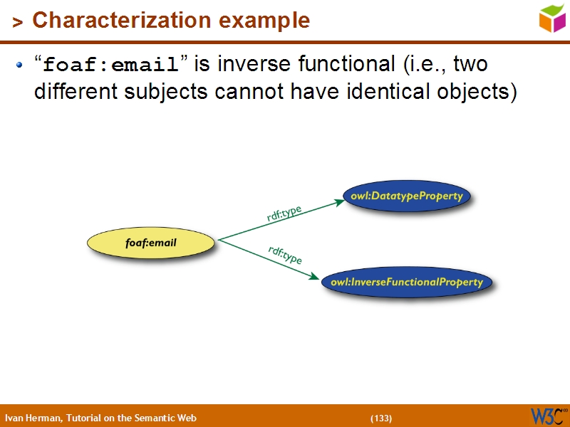 See the file text132.html for the textual representation of this slide