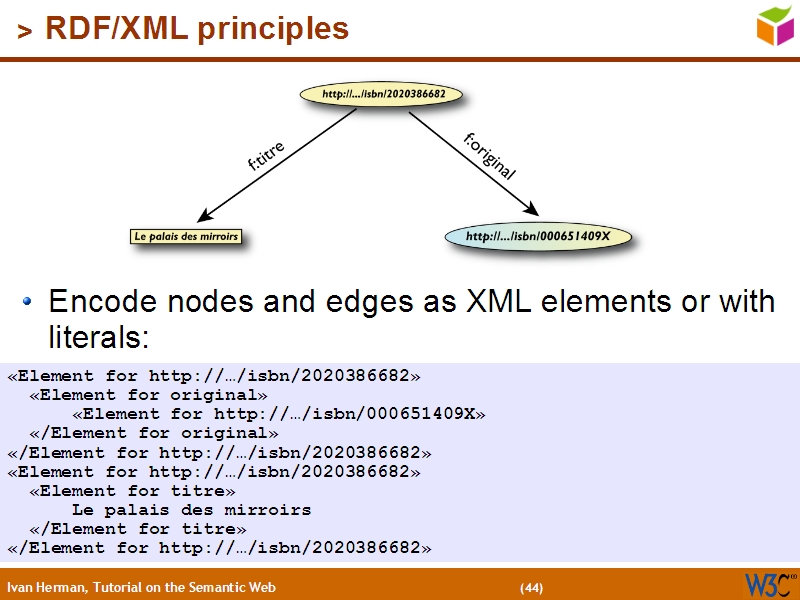 See the file text43.html for the textual representation of this slide