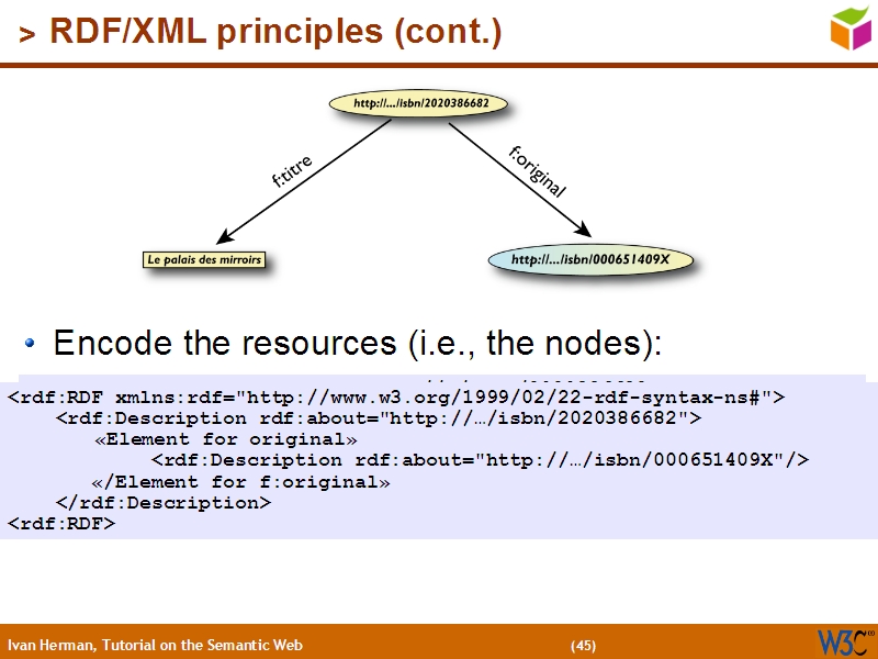 See the file text44.html for the textual representation of this slide