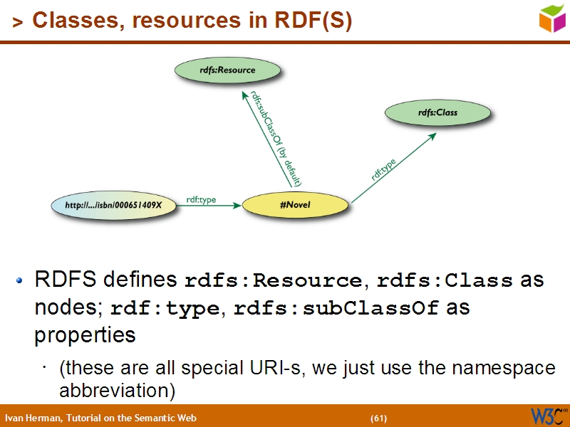 See the file text60.html for the textual representation of this slide